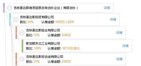 吉林麥達斯商務信息咨詢合伙企業 有限合伙